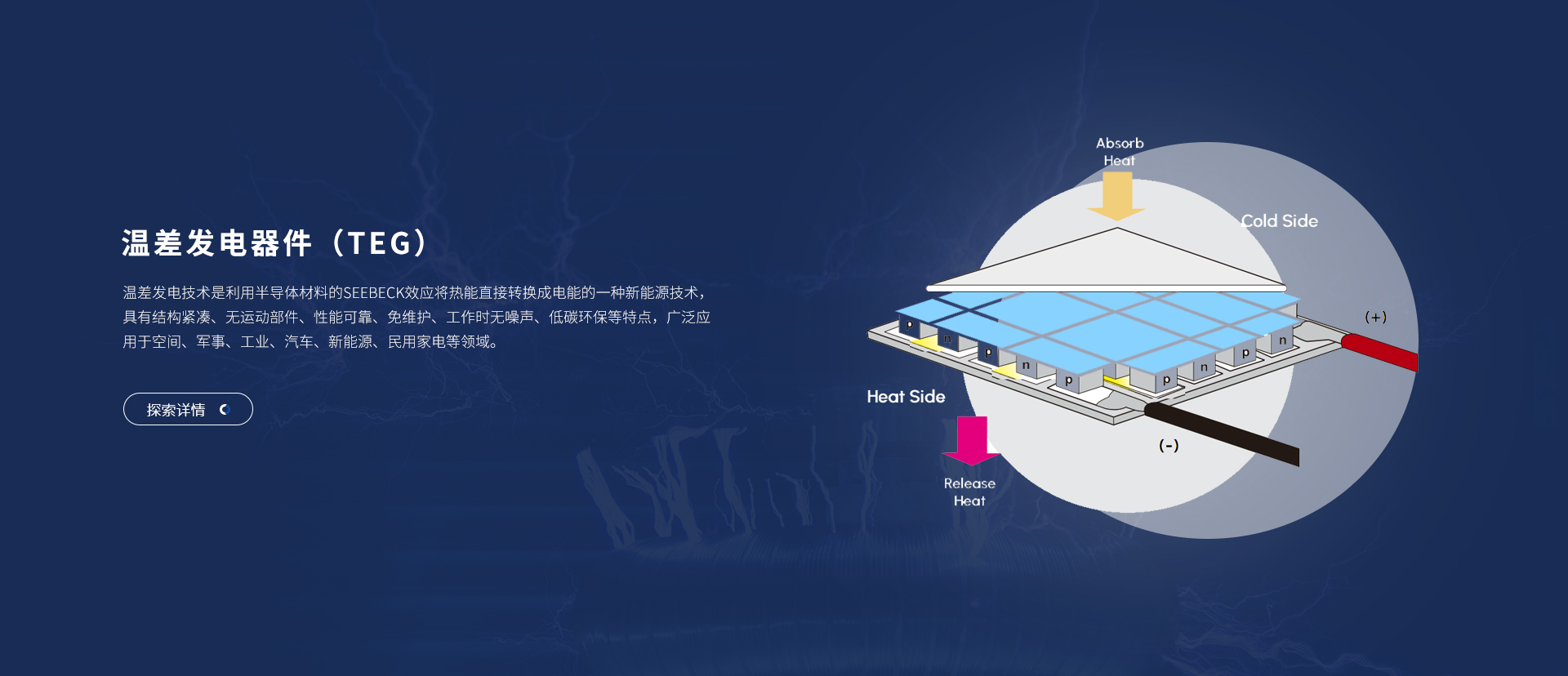 富信科技主營(yíng)微型半導(dǎo)體制冷器件、電子半導(dǎo)體制冷片、半導(dǎo)體制冷原器件、基因擴(kuò)增儀升溫降溫模塊